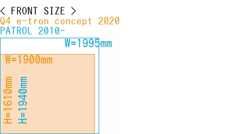 #Q4 e-tron concept 2020 + PATROL 2010-